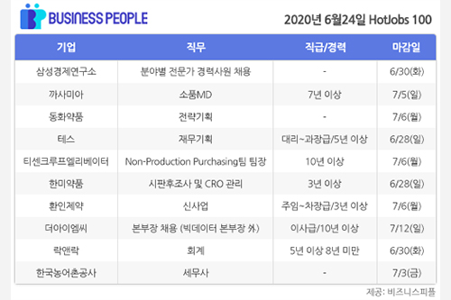 [HotJobs 100] 비즈니스피플이 엄선한 오늘의 채용-6월24일