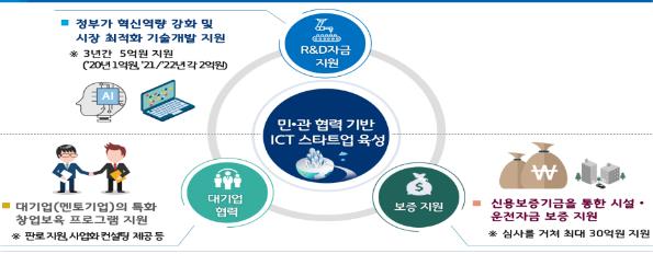 과기정통부, ICT 스타트업 멘토로 삼성전자 신한금융 포함 9곳 선정 