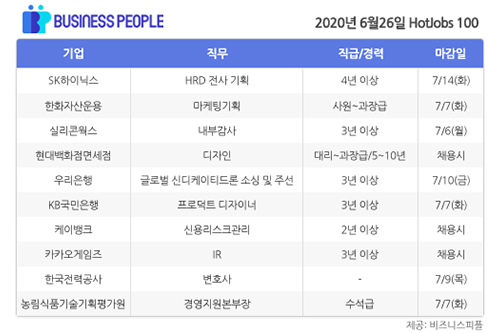 [HotJobs 100] 비즈니스피플이 엄선한 오늘의 채용-6월26일