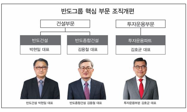 반도그룹 50돌 맞아 책임경영 강화, 권홍사 "변화하지 않으면 도태"