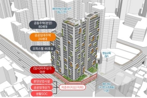토지주택공사, 노후한 서울 영등포구 영진시장 재개발사업 본격화 