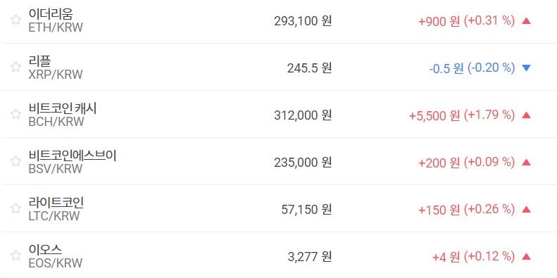 비트코인 1170만 원대 유지, 가상화폐 시세와 테마기업 주가 상승