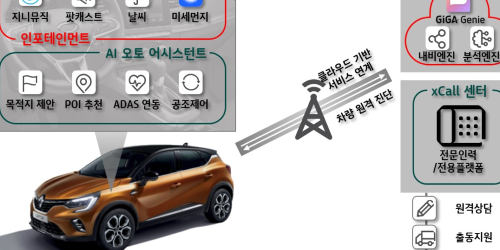 KT, 르노삼성차에 콘텐츠 강화한 커넥티드카서비스 공급