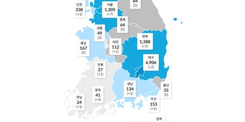 국내 코로나19 하루 확진 42명 확산세, 수도권 교회 중심 감염 지속 