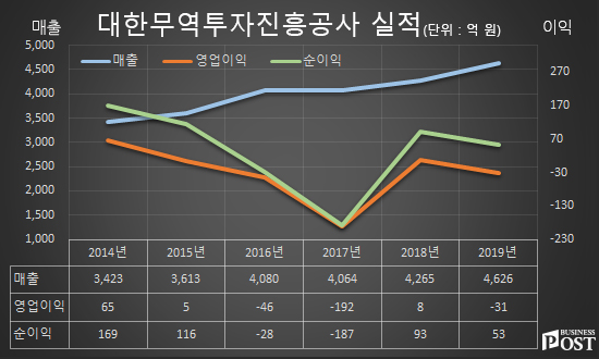 [Who Is ?] 권평오 대한무역투자진흥공사 사장