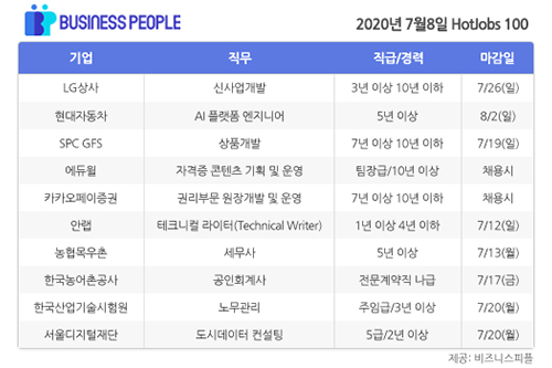 [HotJobs 100] 비즈니스피플이 엄선한 오늘의 채용-7월8일