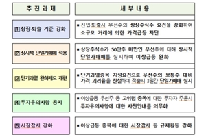 금융위, 투자자 보호 위해 국내증시 우선주 진입과 퇴출기준 강화