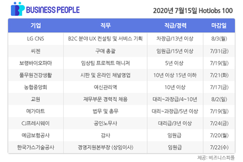 [HotJobs 100] 비즈니스피플이 엄선한 오늘의 채용-7월15일