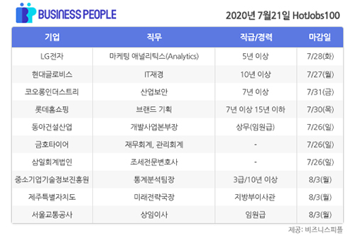 [HotJobs 100] 비즈니스피플이 엄선한 오늘의 채용-7월21일