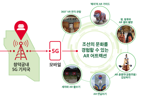 SK텔레콤, 5G스마트폰에서 증강현실로 창덕궁 관람하는 서비스 내놔