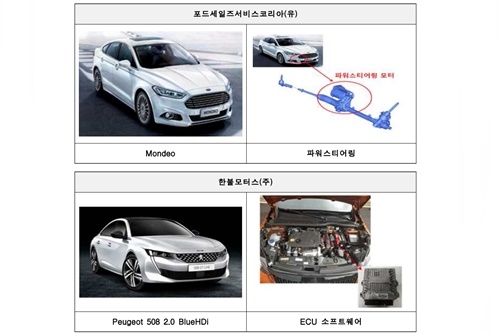 포드 몬테오, 푸조 508, 벤츠 A220, 기아 스팅어 차량 4천 대 리콜