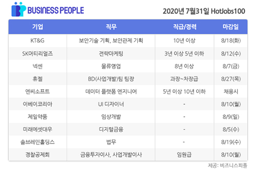 [HotJobs 100] 비즈니스피플이 엄선한 오늘의 채용-7월31일