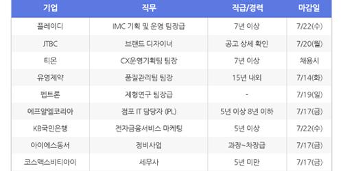 [HotJobs 100] 비즈니스피플이 엄선한 오늘의 채용-7월13일