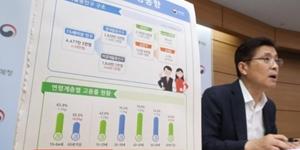 6월 취업자 35만 명 줄어, 실업자 122만 명으로 1999년 뒤 최대