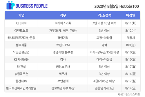 [HotJobs 100] 비즈니스피플이 엄선한 오늘의 채용-8월5일