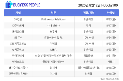 [HotJobs 100] 비즈니스피플이 엄선한 오늘의 채용-8월12일