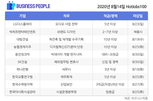 [HotJobs 100] 비즈니스피플이 엄선한 오늘의 채용-8월14일