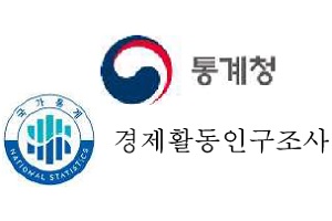 7월 신규 실업자 60만 명 웃돌아, 코로나19로 작년 7월보다 급증 