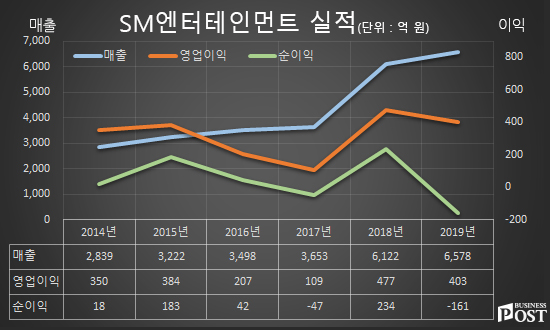 [Who Is ?] 이수만 SM엔터테인먼트 회장