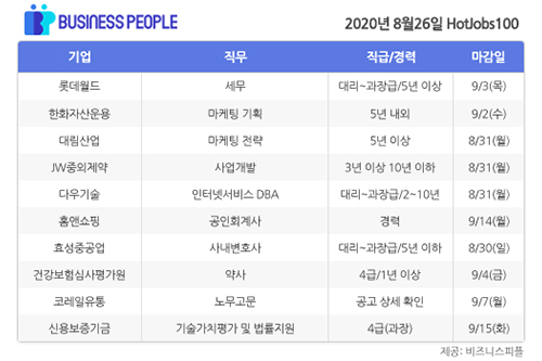 [HotJobs 100] 비즈니스피플이 엄선한 오늘의 채용-8월26일