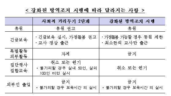 수도권 어린이집 30일부터 휴원, 복지부 “코로나19 엄중하고 심각”