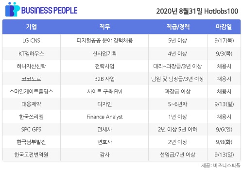 [HotJobs 100] 비즈니스피플이 엄선한 오늘의 채용-8월31일