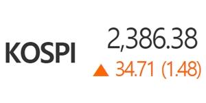 코스피 '중국 경제지표 호조'에 1%대 올라, 코스닥도 11일째 상승