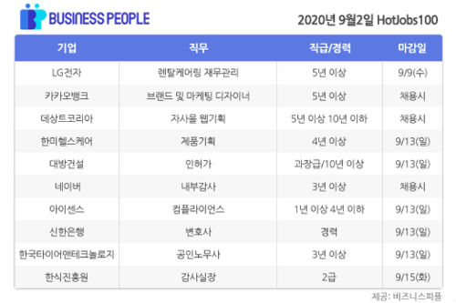 [HotJobs 100] 비즈니스피플이 엄선한 오늘의 채용-9월2일