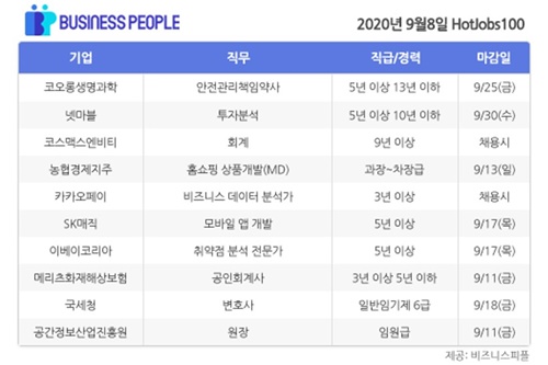 [HotJobs 100] 비즈니스피플이 엄선한 오늘의 채용-9월8일