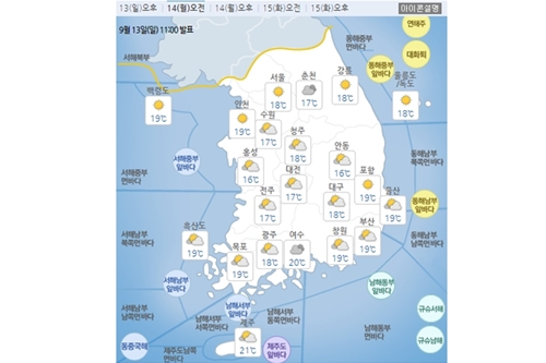 14일 월요일 전국 대체로 맑아, 다음주 일교차 크고 16일 전국에 비