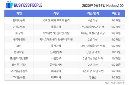 [HotJobs 100] 비즈니스피플이 엄선한 오늘의 채용-9월16일