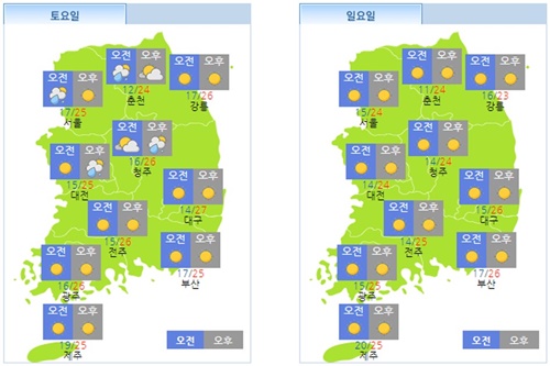 주말 19일 대체로 맑고 일부는 한때 비, 휴일인 20일 전국 대체로 맑아