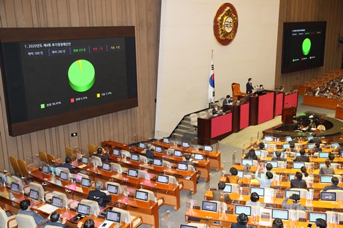 4차 추경 국회 본회의 통과, 코로나19 재확산 피해업종 중점지원