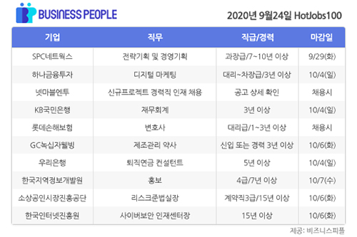 [HotJobs 100] 비즈니스피플이 엄선한 오늘의 채용-9월24일