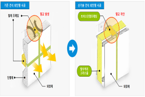 롯데건설, 열손실 줄이는 '건식 외단열 기술'로 건설신기술 인증 받아 