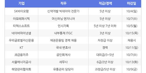 [HotJobs 100] 비즈니스피플이 엄선한 오늘의 채용-9월29일