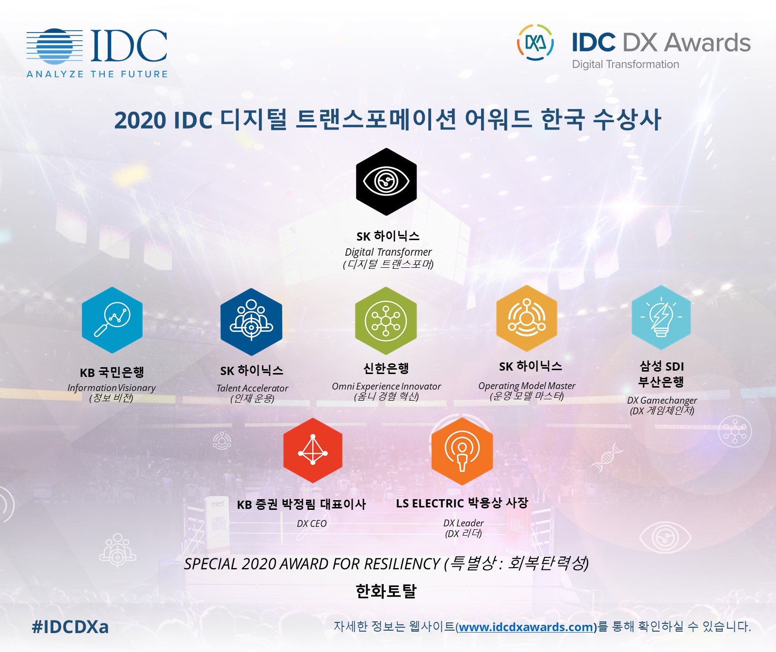 SK하이닉스 삼성SDI 포함 8곳, 'IDC 디지털 전환 어워드'에서 수상