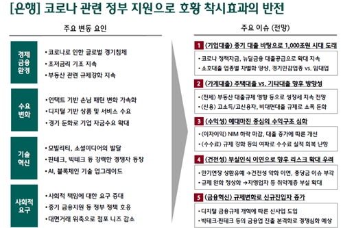 하나금융 "내년 은행 수익성 악화, 코로나19로 한계기업 20% 예상"