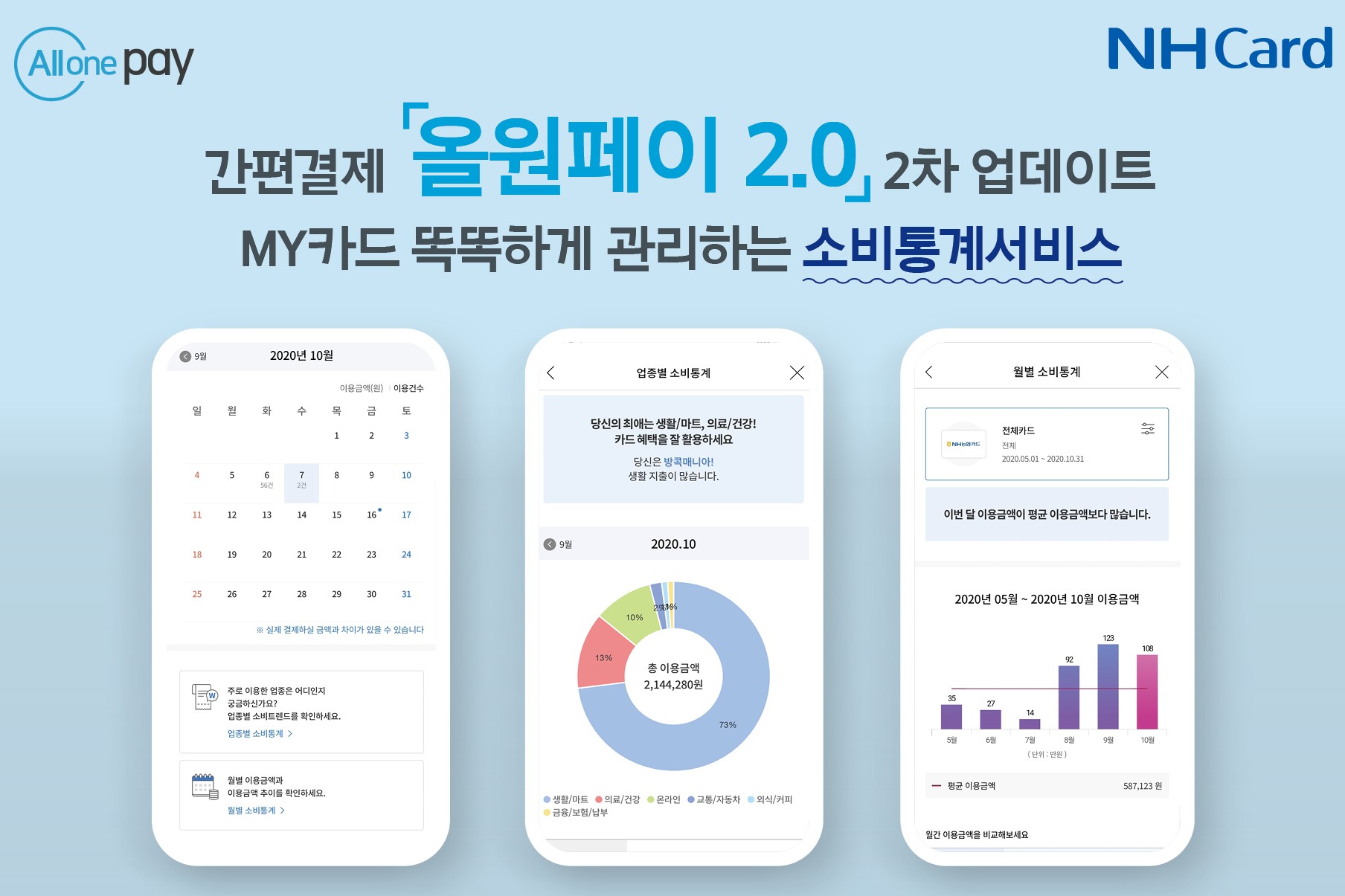 NH농협카드, 올원페이 업데이트하고 소비통계서비스 추가