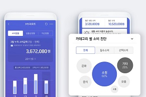 신한카드 자산관리서비스 출시 6개월 만에 이용자 200만 명 넘어서