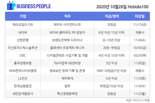 [HotJobs 100] 비즈니스피플이 엄선한 오늘의 채용-10월26일