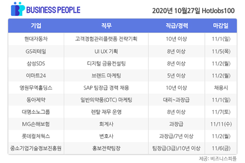 [HotJobs 100] 비즈니스피플이 엄선한 오늘의 채용-10월27일