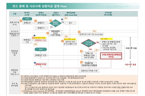 하나은행, 옵티머스 부실 숨긴 의혹에 "마감업무 따른 수치 조정일 뿐" 