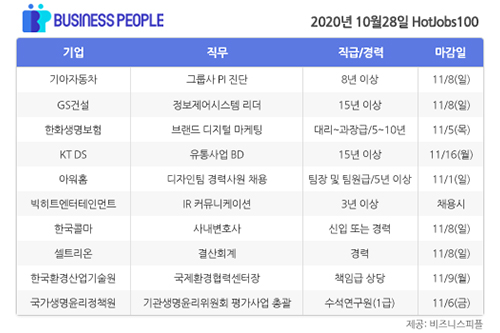 [HotJobs 100] 비즈니스피플이 엄선한 오늘의 채용-10월28일