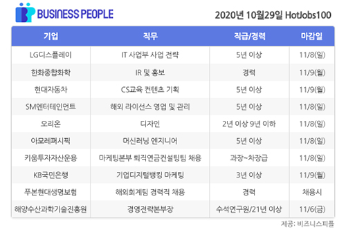 [HotJobs 100] 비즈니스피플이 엄선한 오늘의 채용-10월29일