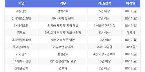 [HotJobs 100] 비즈니스피플이 엄선한 오늘의 채용-10월6일