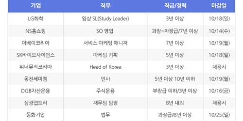 [HotJobs 100] 비즈니스피플이 엄선한 오늘의 채용-10월8일