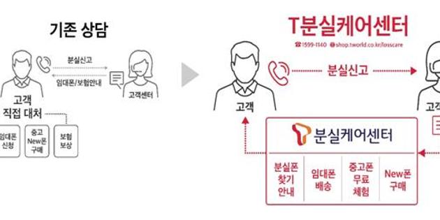 SK텔레콤, 휴대전화 분실 전문 상담센터 열고 맞춤상담 제공
