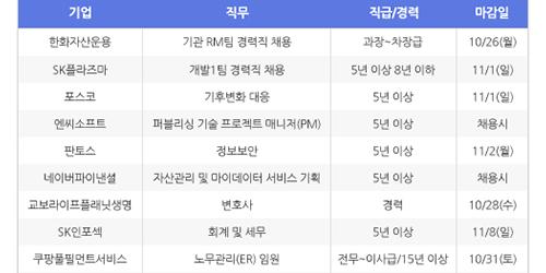 [HotJobs 100] 비즈니스피플이 엄선한 오늘의 채용-10월21일