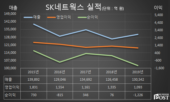 [Who Is ?] 최신원 전 SK네트웍스 대표이사 회장